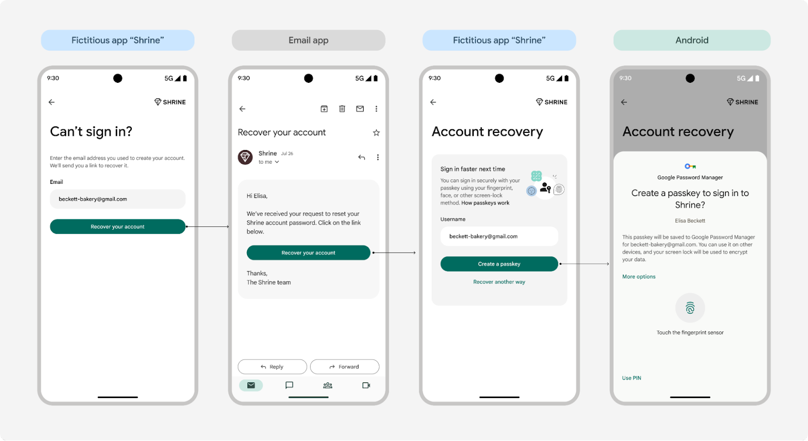 encourage users to create a passkey to sign in during account recovery